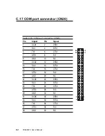 Preview for 106 page of Advantech PCM-9574 User Manual