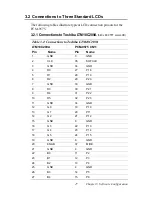 Preview for 37 page of Advantech PCM-9575 User Manual