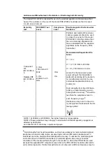 Preview for 20 page of Advantech PDC-W240 Instructions For The User