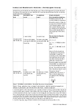 Preview for 31 page of Advantech POC-615 Series User Manual