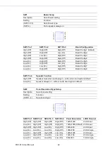 Preview for 54 page of Advantech POC-615 Series User Manual