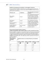 Preview for 36 page of Advantech POC-621 Series User Manual