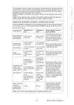 Preview for 37 page of Advantech POC-621 Series User Manual