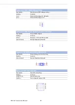 Preview for 72 page of Advantech POC-621 Series User Manual