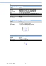 Preview for 50 page of Advantech POC-S198-25F-ACE User Manual