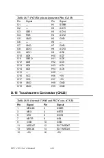 Предварительный просмотр 162 страницы Advantech PPC-123 User Manual