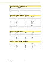 Preview for 46 page of Advantech PPC-125 User Manual