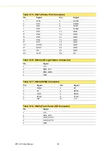 Предварительный просмотр 48 страницы Advantech PPC-125 User Manual