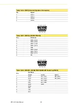 Preview for 50 page of Advantech PPC-125 User Manual