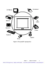 Preview for 20 page of Advantech PPC-150 Series Manual