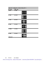 Preview for 67 page of Advantech PPC-150 Series Manual