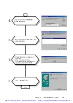 Preview for 88 page of Advantech PPC-150 Series Manual