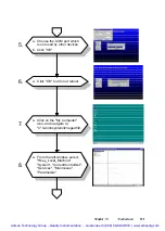 Preview for 148 page of Advantech PPC-150 Series Manual