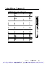 Preview for 172 page of Advantech PPC-150 Series Manual