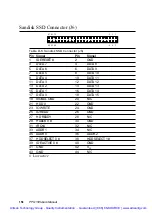 Preview for 175 page of Advantech PPC-150 Series Manual