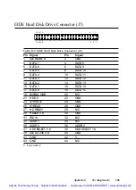 Preview for 176 page of Advantech PPC-150 Series Manual