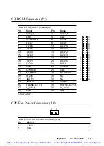 Preview for 178 page of Advantech PPC-150 Series Manual