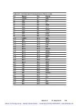 Preview for 180 page of Advantech PPC-150 Series Manual