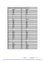 Preview for 182 page of Advantech PPC-150 Series Manual