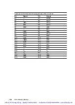 Preview for 183 page of Advantech PPC-150 Series Manual