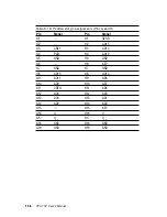 Предварительный просмотр 172 страницы Advantech PPC-153 User Manual