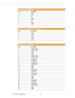 Preview for 44 page of Advantech PPC-179T User Manual