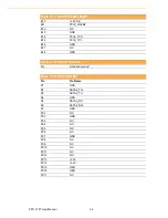 Preview for 46 page of Advantech PPC-179T User Manual