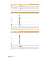 Preview for 48 page of Advantech PPC-179T User Manual