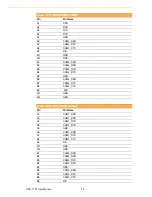 Preview for 50 page of Advantech PPC-179T User Manual