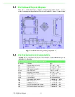 Предварительный просмотр 36 страницы Advantech PPC-3060S User Manual