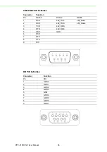 Preview for 44 page of Advantech PPC-3100/3120 User Manual