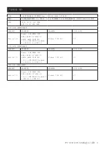 Preview for 10 page of Advantech PPC-3150-XE4BE Startup Manual