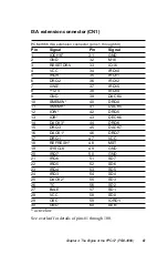 Preview for 57 page of Advantech PPC-57 Series Manual