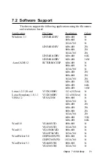 Preview for 81 page of Advantech PPC-57 Series Manual