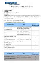 Preview for 1 page of Advantech PPC-6121 Disassembly Instructions