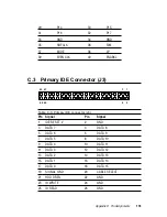 Preview for 133 page of Advantech PPC-A84 User Manual