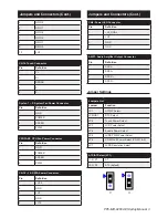 Preview for 3 page of Advantech PPC-MB-8260AE Startup Manual