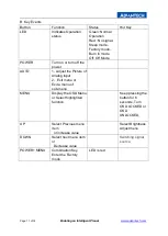 Preview for 12 page of Advantech ProFlat IDP-31320W User Manual