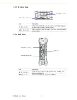 Preview for 12 page of Advantech PWS-440 User Manual