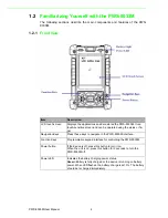 Preview for 10 page of Advantech PWS-8033M User Manual