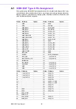 Preview for 70 page of Advantech Qseven SOM-3567 User Manual