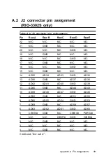 Preview for 20 page of Advantech RIO-3302 User Manual