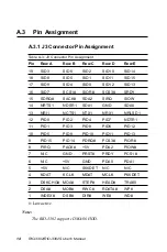 Preview for 21 page of Advantech RIO-3302 User Manual