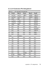 Preview for 22 page of Advantech RIO-3302 User Manual