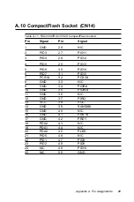 Preview for 28 page of Advantech RIO-3302 User Manual