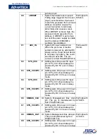 Preview for 20 page of Advantech RISC Module SOM-A2552 User Manual