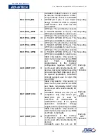 Preview for 30 page of Advantech RISC Module SOM-A2552 User Manual