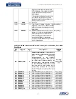 Preview for 27 page of Advantech RISC SOM-A2558 Series User Manual