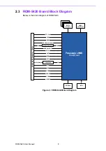 Preview for 16 page of Advantech ROM-5420 User Manual