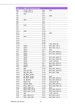 Preview for 24 page of Advantech ROM-5620 User Manual